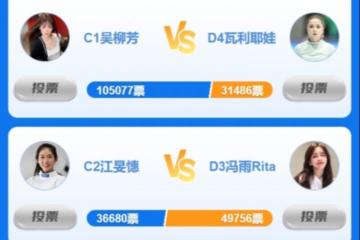 女神大赛淘汰赛Day2战果:吴柳芳轻取K宝 志田千阳淘汰郑钦文