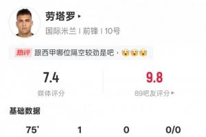 劳塔罗本场比赛数据:1进球2关键传球2次错失进球机会,评分7.4