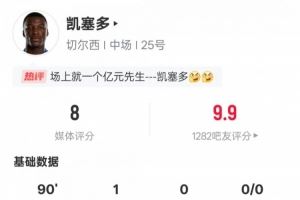 凯塞多本场数据:2射门2射正1进球4抢断,评分8.0